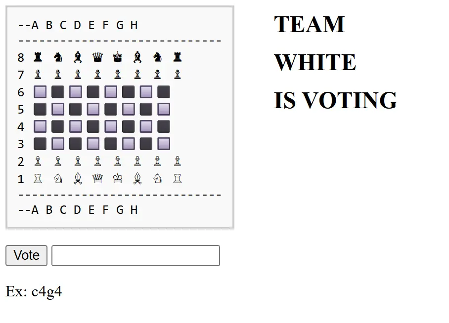 Collaborative Chess Voting System interface showing a chessboard and voting options.