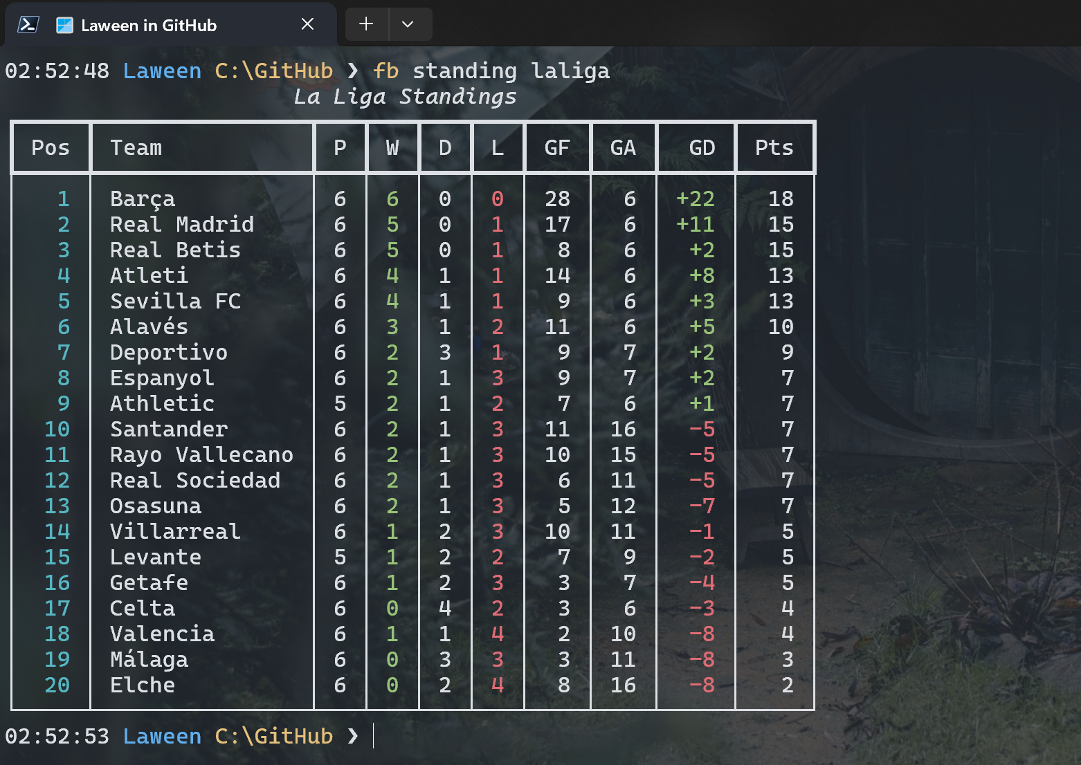 Football-cli terminal screenshot.